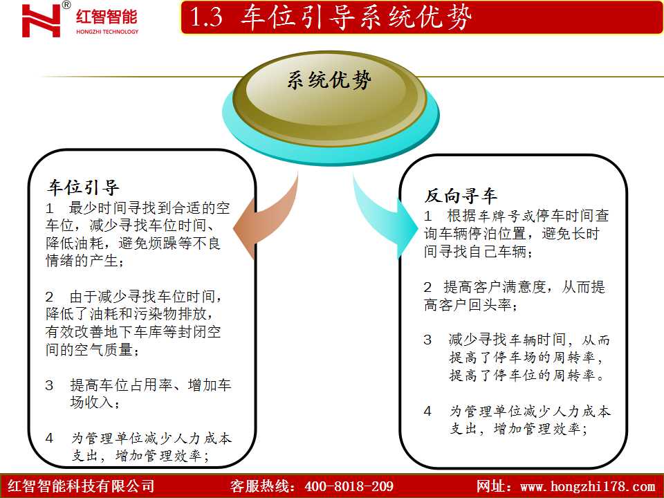 智慧车位引导解决方案 (4).jpg