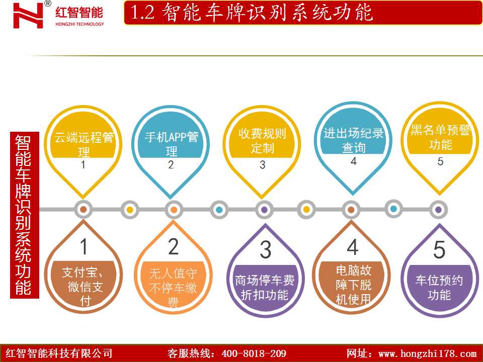智能停车缴费解决方案 (3).jpg