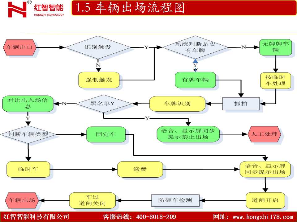 智能停车缴费解决方案 (6).jpg