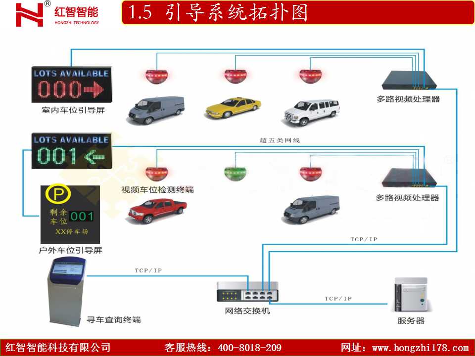 智慧车位引导解决方案 (6).jpg